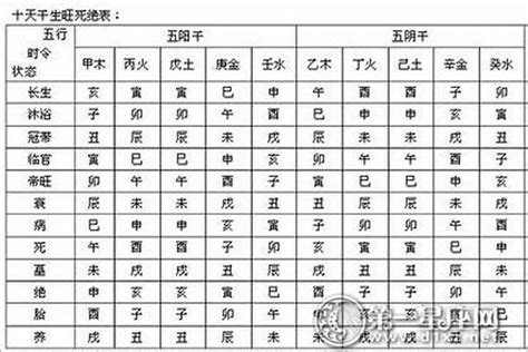 女命帝旺|女命帝旺在哪一柱最好？绝墓死病衰哪个最差？